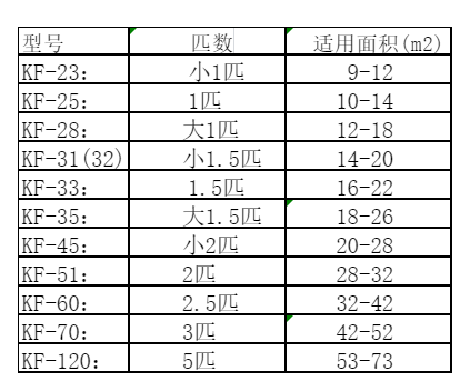 敖汉空调维修